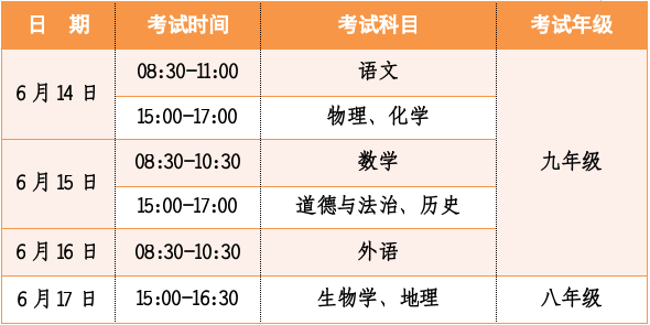 阜陽 ：中考日程安排及考點分布