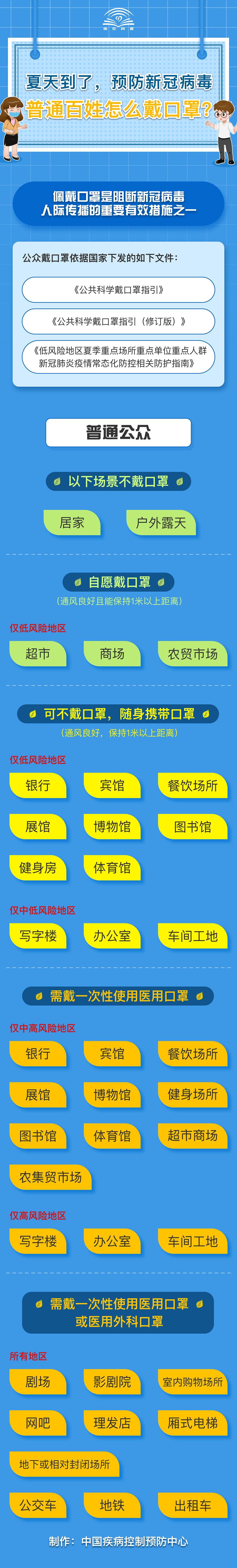 夏季預防新冠病毒，普通百姓怎么戴口罩？